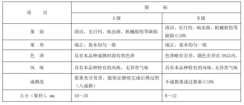 黑莓分級(jí)